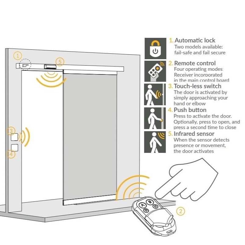 Automatic Cavity Sliders Premium Sliding Doors Aluminium Sliding Door